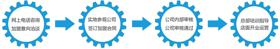 加盟流程